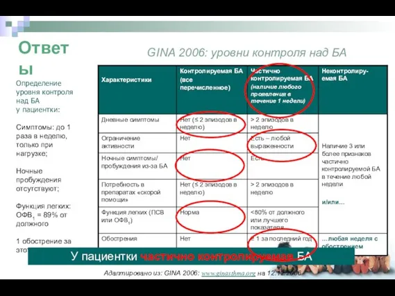 GINA 2006: уровни контроля над БА Адаптировано из: GINA 2006: www.ginasthma.org