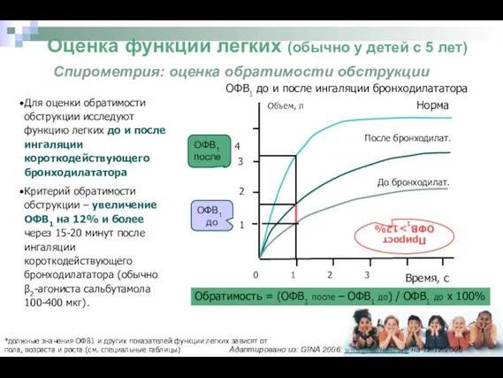 Оценка функции легких (обычно у детей с 5 лет) Спирометрия: оценка