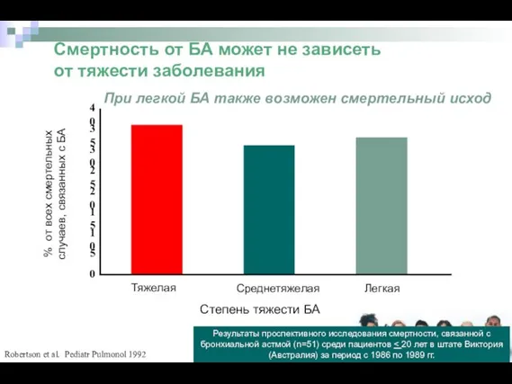 Robertson et al. Pediatr Pulmonol 1992 Результаты проспективного исследования смертности, связанной