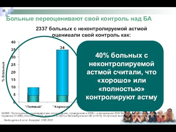 Больные переоценивают свой контроль над БА Desfougeres JL et al. Accepted.