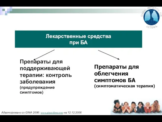 Лекарственные средства при БА Препараты для поддерживающей терапии: контроль заболевания (предупреждение