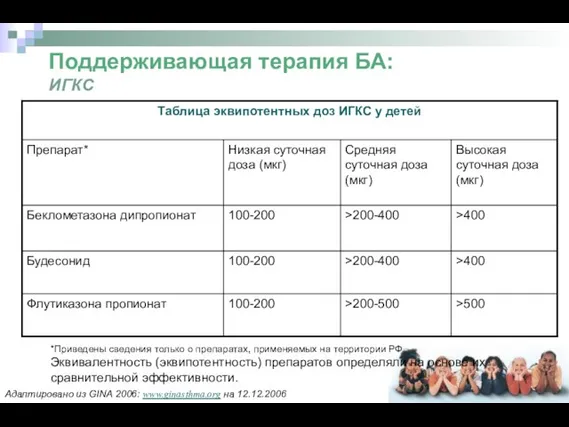 *Приведены сведения только о препаратах, применяемых на территории РФ Эквивалентность (эквипотентность)