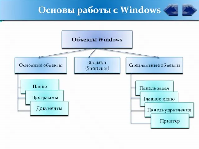 Основы работы с Windows