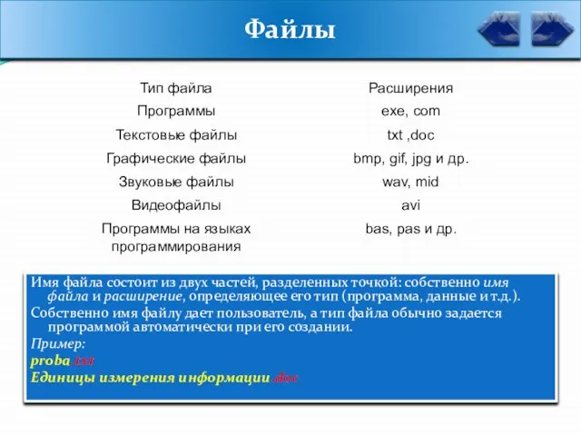 Файлы Имя файла состоит из двух частей, разделенных точкой: собственно имя