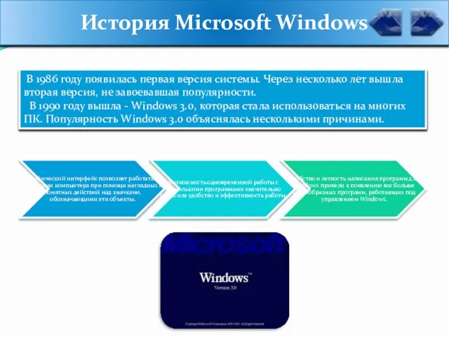 История Microsoft Windows В 1986 году появилась первая версия системы. Через