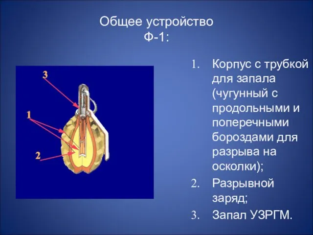 Общее устройство Ф-1: Корпус с трубкой для запала (чугунный с продольными