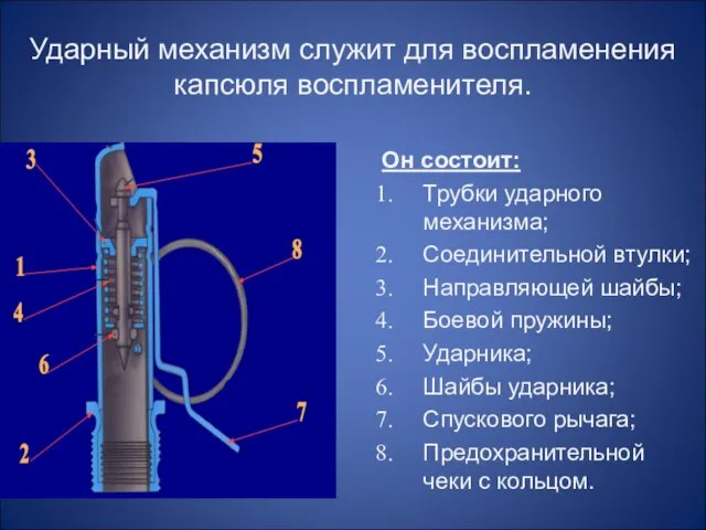 Ударный механизм служит для воспламенения капсюля воспламенителя. Он состоит: Трубки ударного