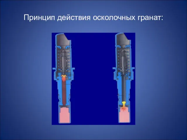 Принцип действия осколочных гранат: