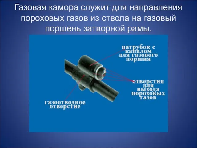 Газовая камора служит для направления пороховых газов из ствола на газовый поршень затворной рамы.