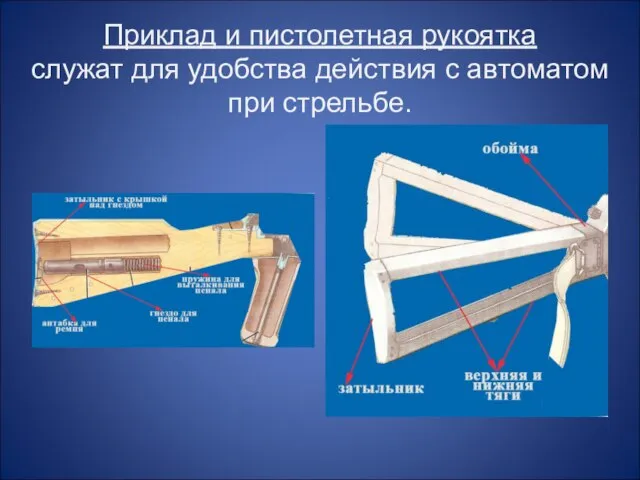 Приклад и пистолетная рукоятка служат для удобства действия с автоматом при стрельбе.