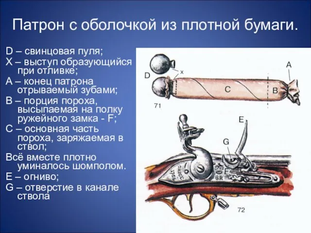 Патрон с оболочкой из плотной бумаги. D – свинцовая пуля; X