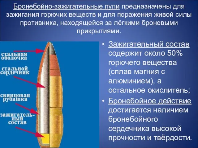 Бронебойно-зажигательные пули предназначены для зажигания горючих веществ и для поражения живой