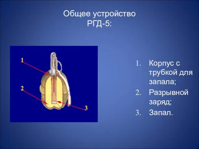 Общее устройство РГД-5: Корпус с трубкой для запала; Разрывной заряд; Запал.