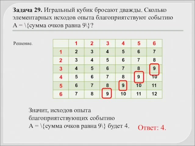 Задача 29. Игральный кубик бросают дважды. Сколько элементарных исходов опыта благоприятствуют