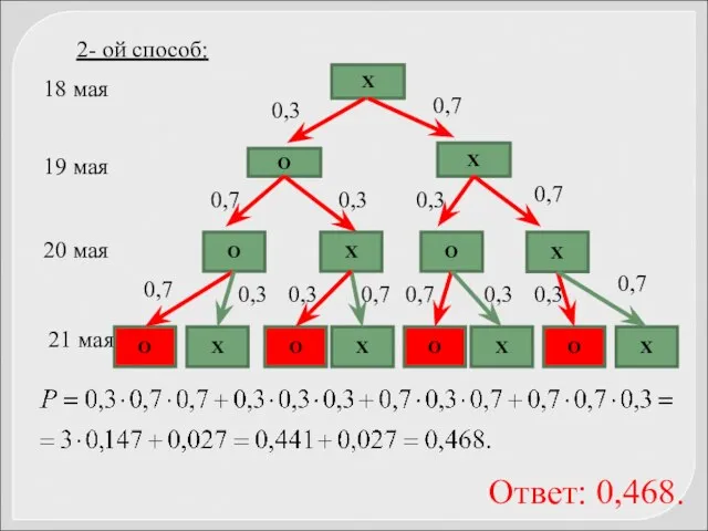 2- ой способ: Ответ: 0,468.