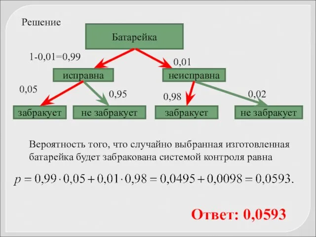 Батарейка исправна неисправна забракует не забракует забракует не забракует 1-0,01=0,99 0,01