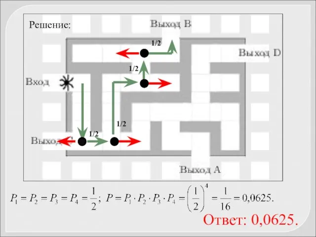 1/2 1/2 1/2 1/2 Решение: Ответ: 0,0625.