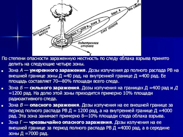 По степени опасности зараженную местность по следу облака взрыва принято делить