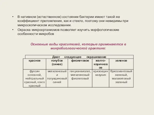 В нативном (естественном) состоянии бактерии имеют такой же коэффициент преломления, как