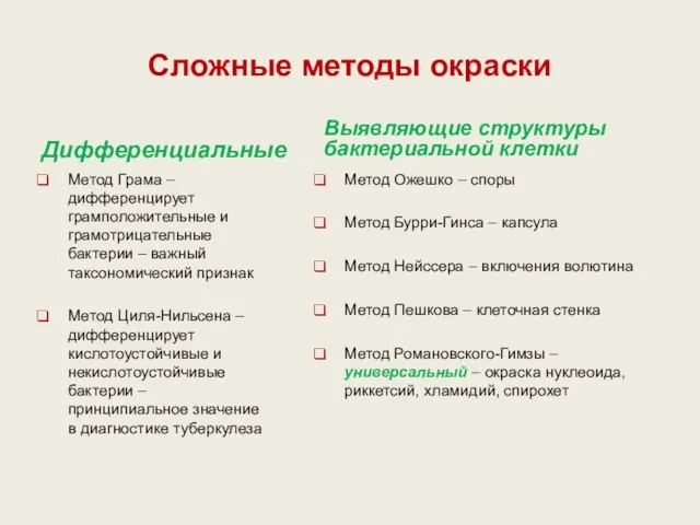 Сложные методы окраски Дифференциальные Метод Грама – дифференцирует грамположительные и грамотрицательные