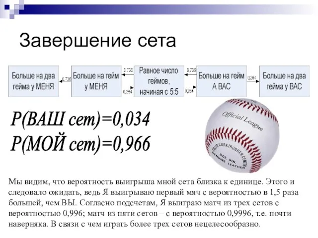 Завершение сета Р(МОЙ сет)=0,966 Р(ВАШ сет)=0,034 Мы видим, что вероятность выигрыша