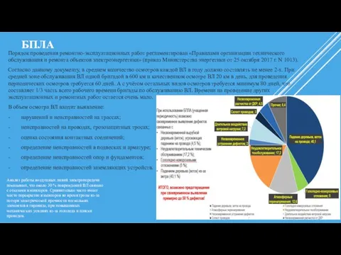 БПЛА Порядок проведения ремонтно-эксплуатационных работ регламентирован «Правилами организации технического обслуживания и