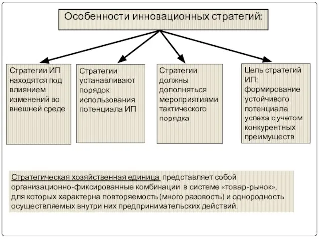 Особенности инновационных стратегий: Стратегии ИП находятся под влиянием изменений во внешней