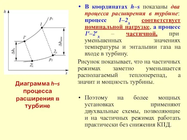 В координатах h–s показаны два процесса расширения в турбине: процесс 1–2д