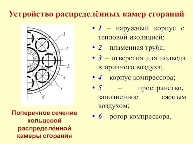 Устройство распределённых камер сгораний 1 – наружный корпус с тепловой изоляцией;