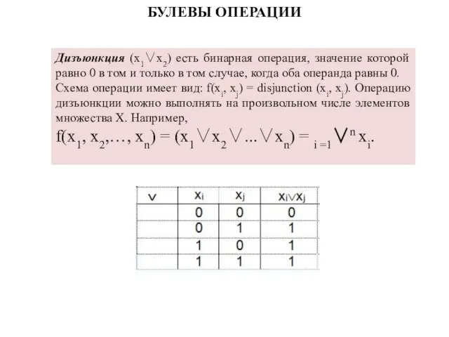 БУЛЕВЫ ОПЕРАЦИИ Дизъюнкция (x1∨x2) есть бинарная операция, значение которой равно 0