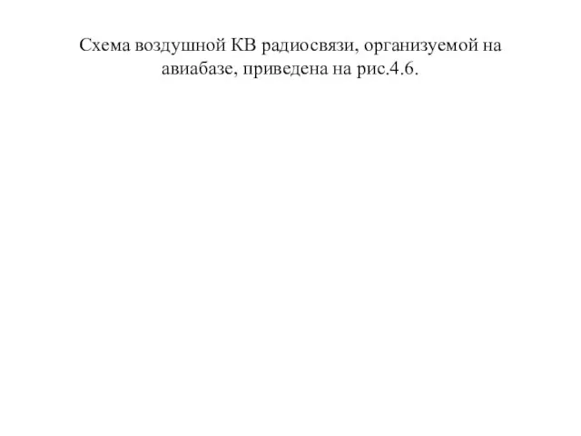 Схема воздушной КВ радиосвязи, организуемой на авиабазе, приведена на рис.4.6.