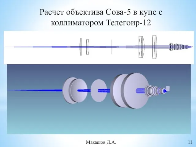 Расчет объектива Сова-5 в купе с коллиматором Телегоир-12 Макашов Д.А. 11