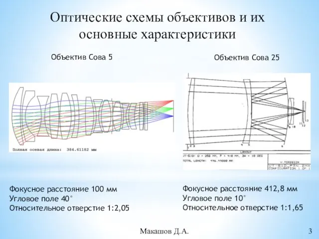 Оптические схемы объективов и их основные характеристики Объектив Сова 5 Фокусное