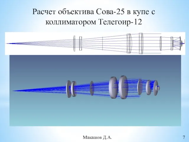 Расчет объектива Сова-25 в купе с коллиматором Телегоир-12 Макашов Д.А. 7