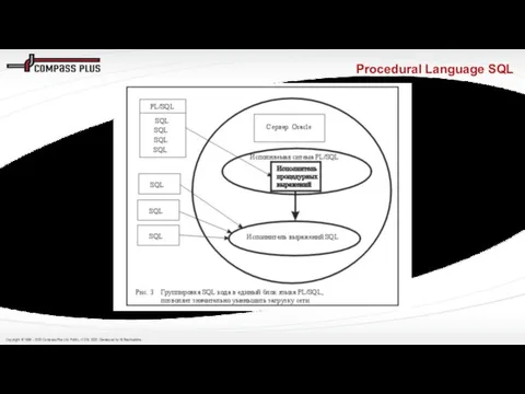 Procedural Language SQL