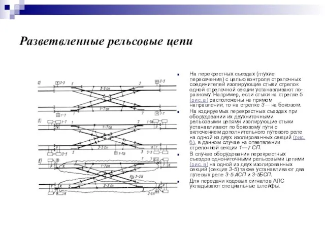 Разветвленные рельсовые цепи На перекрестных съездах (глухие пересечения) с целью контроля