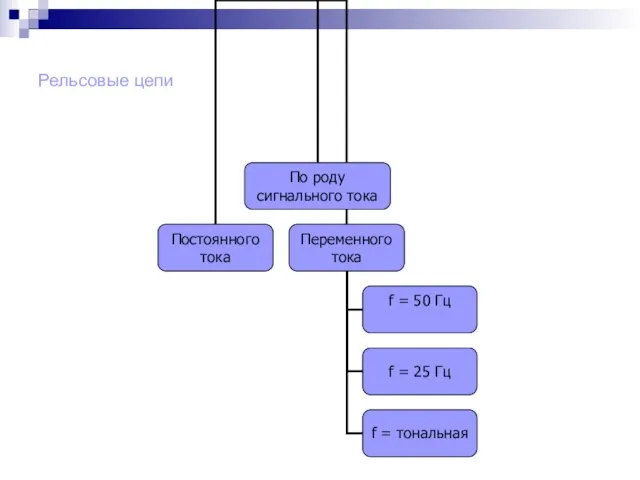 Рельсовые цепи