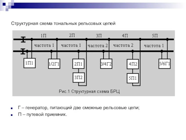 Структурная схема тональных рельсовых цепей Г – генератор, питающий две смежные