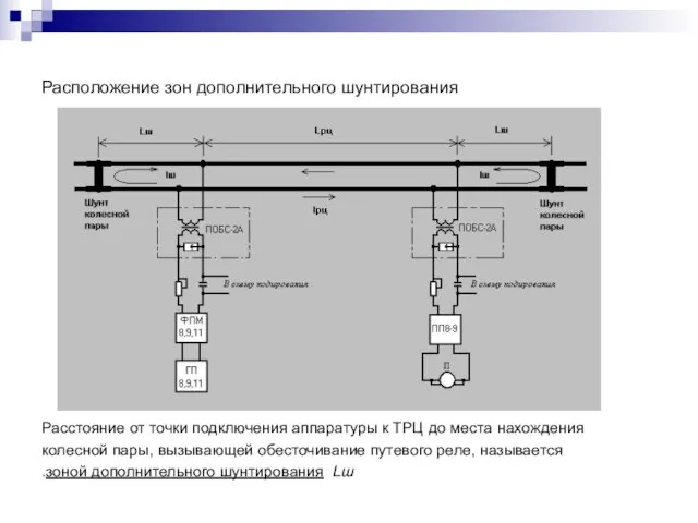 Расположение зон дополнительного шунтирования Расстояние от точки подключения аппаратуры к ТРЦ