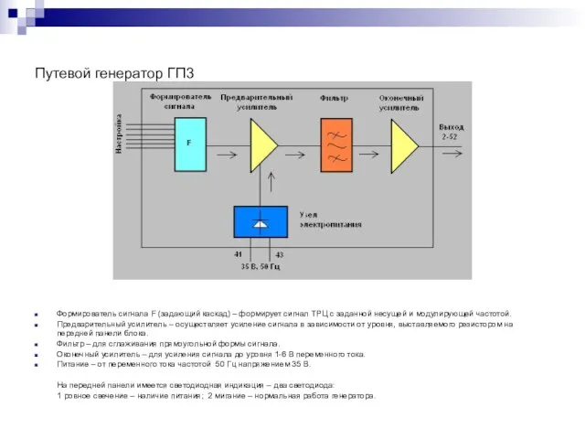 Путевой генератор ГП3 Формирователь сигнала F (задающий каскад) – формирует сигнал