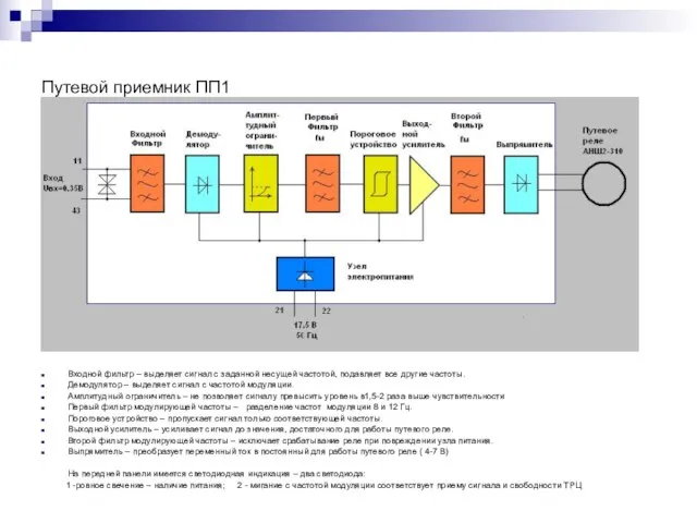 Путевой приемник ПП1 Входной фильтр – выделяет сигнал с заданной несущей