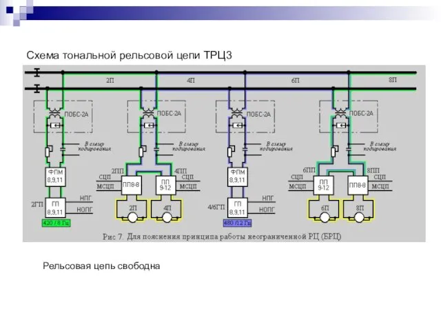 Схема тональной рельсовой цепи ТРЦ3 Рельсовая цепь свободна