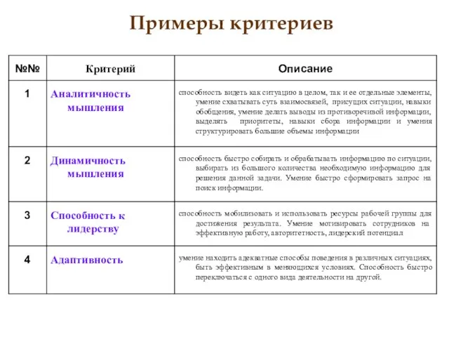 Примеры критериев