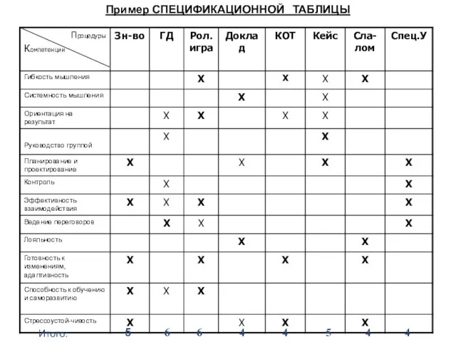 Пример СПЕЦИФИКАЦИОННОЙ ТАБЛИЦЫ 5 6 6 4 4 5 4 4 Итого: