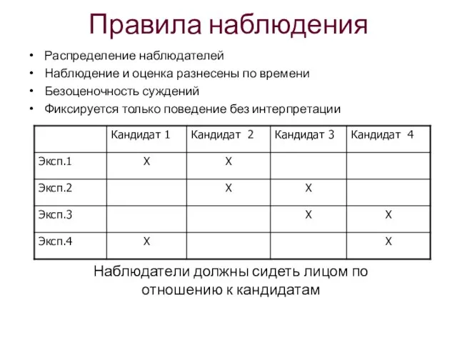 Правила наблюдения Распределение наблюдателей Наблюдение и оценка разнесены по времени Безоценочность