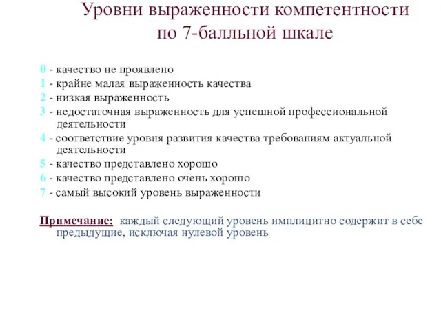 Уровни выраженности компетентности по 7-балльной шкале 0 - качество не проявлено