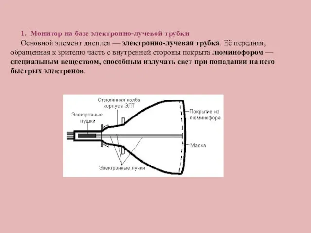 1. Монитор на базе электронно-лучевой трубки Основной элемент дисплея — электронно-лучевая