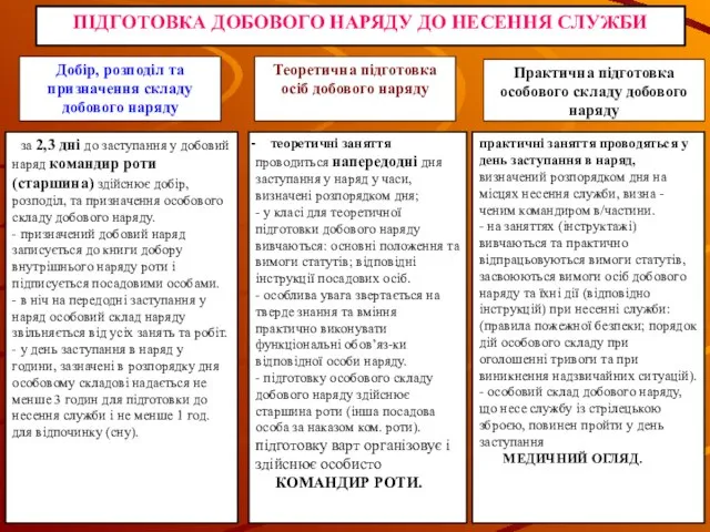 ПІДГОТОВКА ДОБОВОГО НАРЯДУ ДО НЕСЕННЯ СЛУЖБИ - за 2,3 дні до