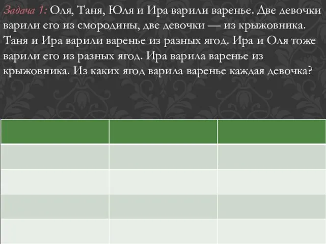 Задача 1: Оля, Таня, Юля и Ира варили варенье. Две девочки