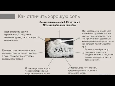 Как отличить хорошую соль Соотношение смеси 88% натрия + 12% минеральных